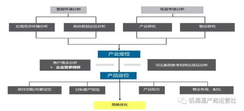 互企通浅谈 产业园如何以服务外包模式重塑企业服务新生态