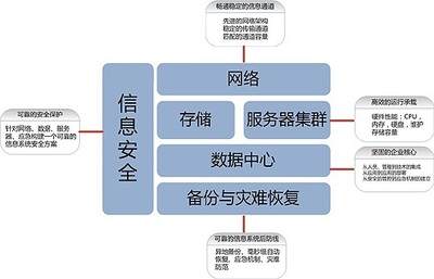 企业信息化服务上海IT外包_上海系统集成_上海弱电工程_上海综合布线_上海安防监控