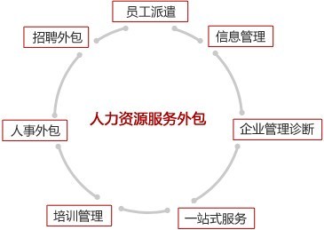 企业管理的精益之道 揭秘鹿泉墨哲人力服务外包如何赋能本土企业