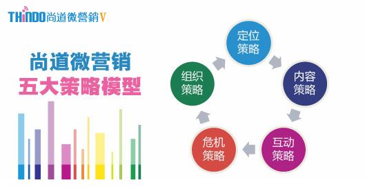 企业微博代管理服务外包 比代理更专业的托管方案解析