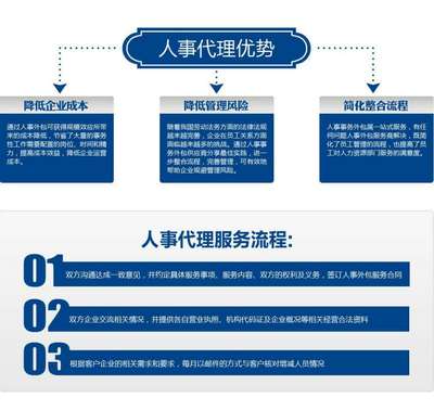 企业五险代理与人事管理 从劳务派遣到管理外包的融合创新