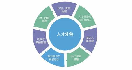 灵活用工与企业管理外包 从边缘到主流的崛起之路